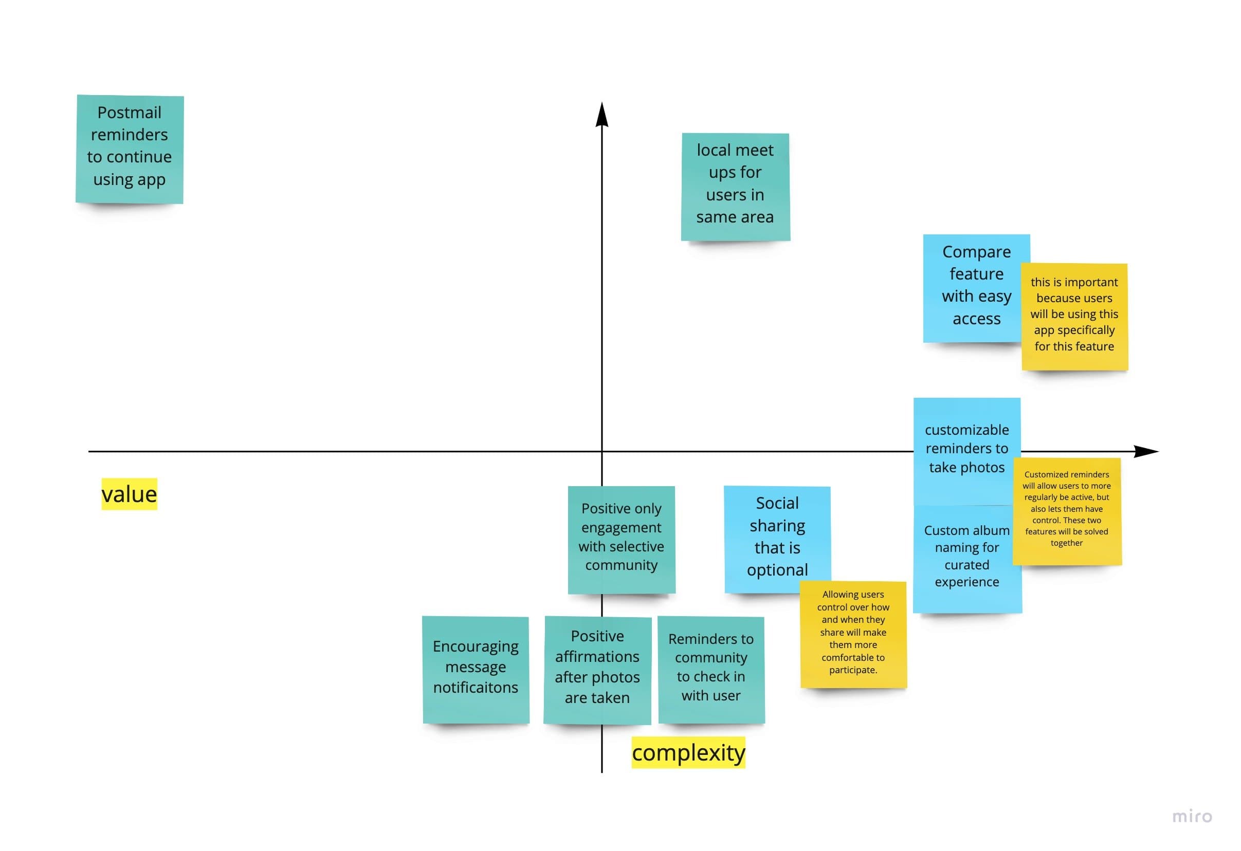 Value vs. complexity matrix for feature prioritization