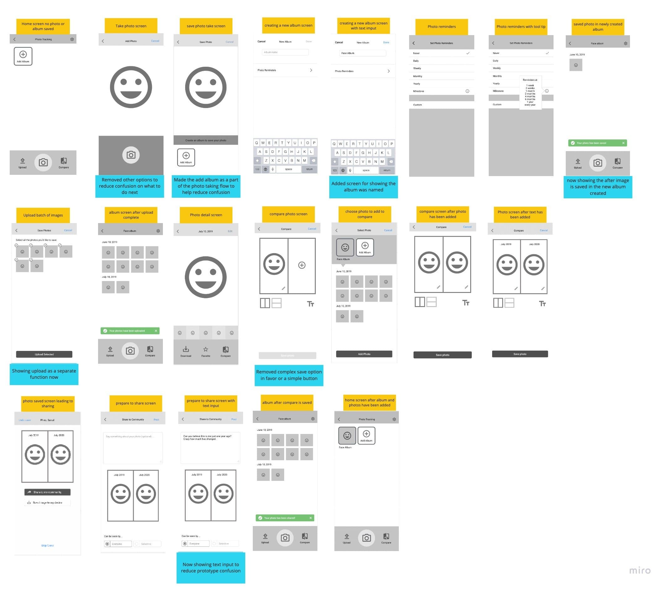 Annotated wireframe iterations mapped on Miro board